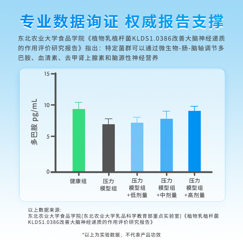 乐智素150亿儿童专注力情绪益生菌注意力不集中学生快乐学习肠脑