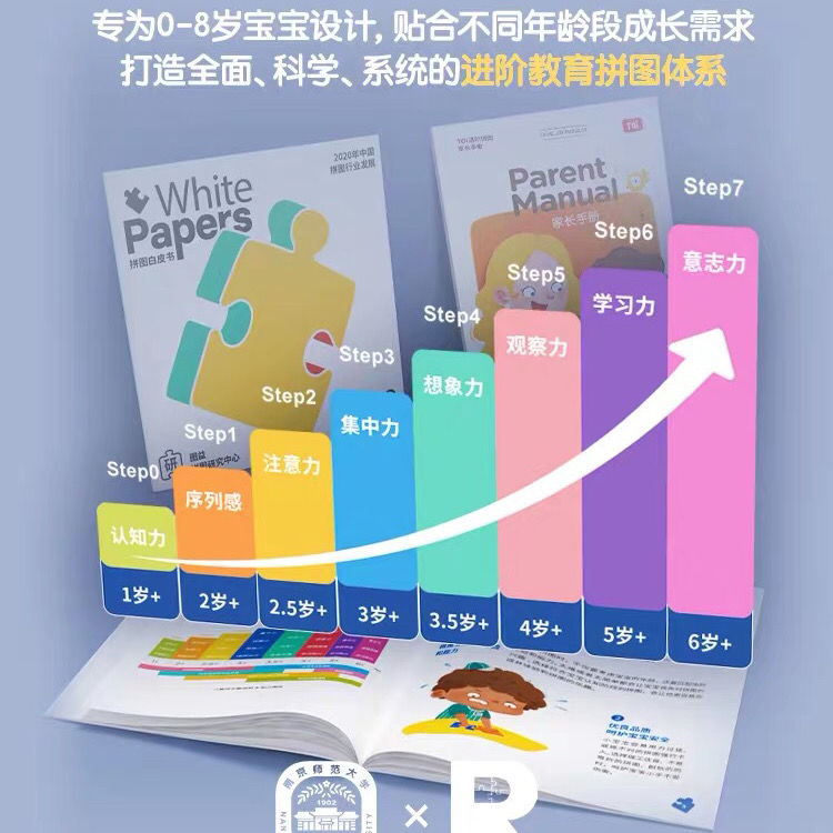 TOI图益儿童进阶早教益智拼图2023年新款拼图小镇生活7阶游乐园-图1