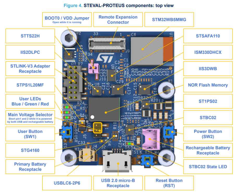 STEVAL-PROTEUS1 STM32WB5MMG 2.4GHz 模块 工业传感器评估套件 - 图2