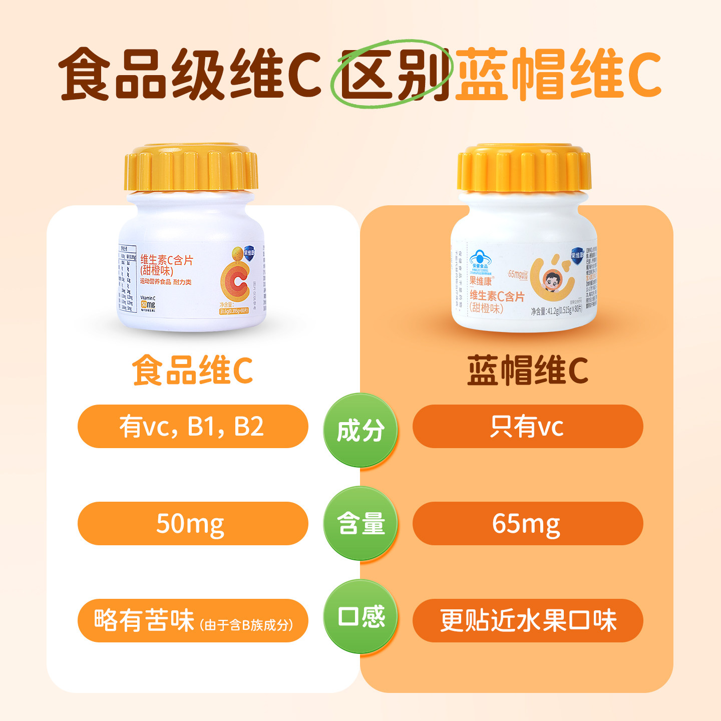 蓝帽石药牌果维康维生素C含片成人儿童VC非咀嚼片官方组合装240片