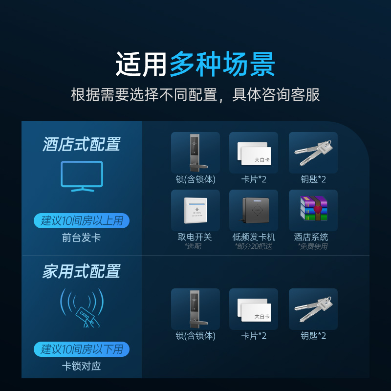 酒店刷卡锁公寓宾馆智能门锁IC磁卡感应锁防盗门密码木房门电子锁