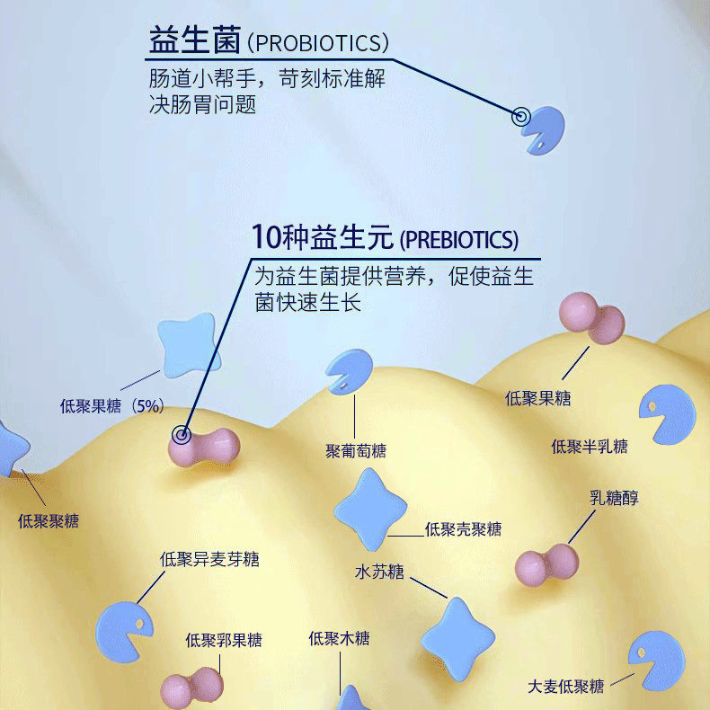 迈伊乐 白蛋白肽益生菌冻干粉 成人儿童孕妇老人腹泻便秘调整肠胃 - 图0