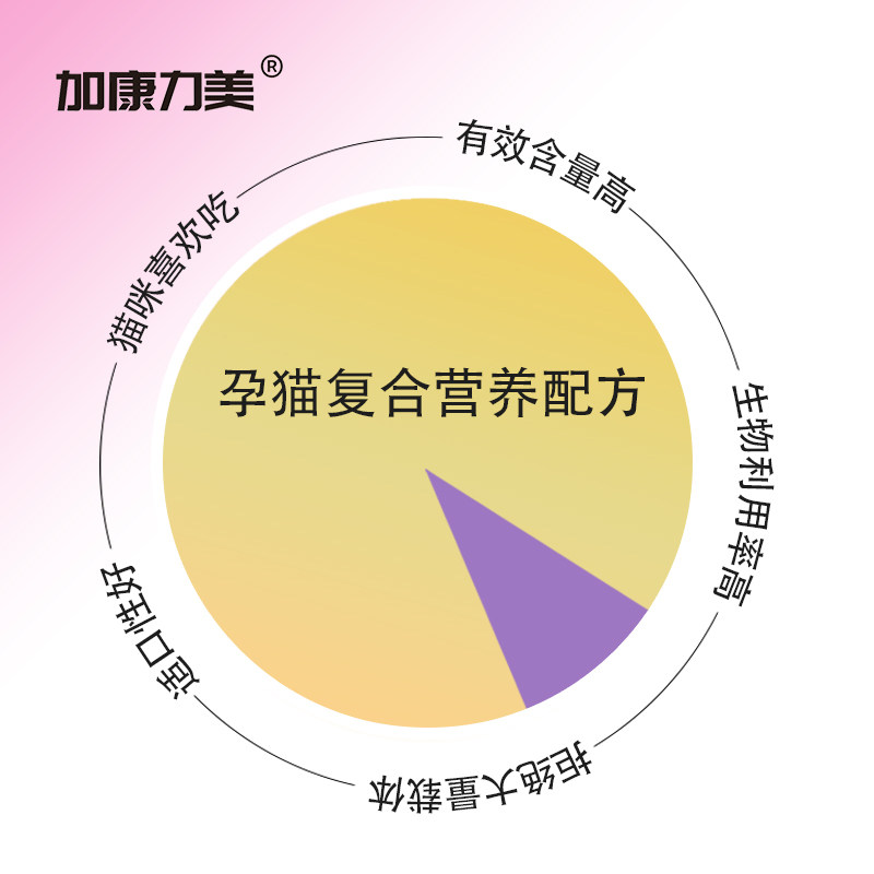 猫咪怀孕营养品猫咪叶酸猫备孕母猫孕期孕猫补品怀孕猫复合营养品,淘宝优惠券,粉丝福利购,淘宝优惠卷