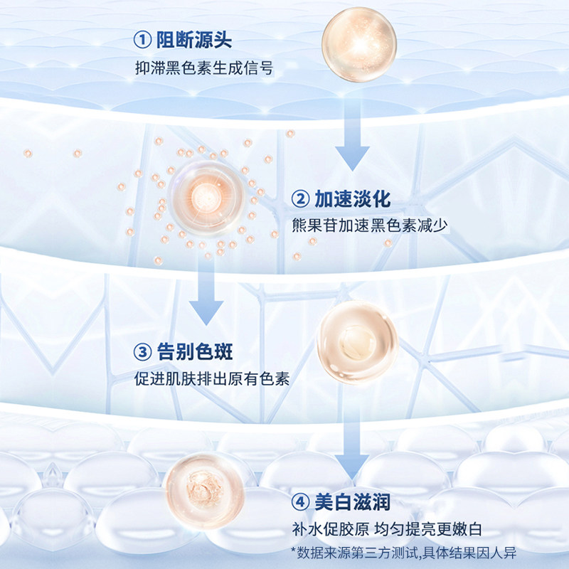 仁和药业美白祛斑霜膏黄褐斑面霜 洁本洁乳液/面霜