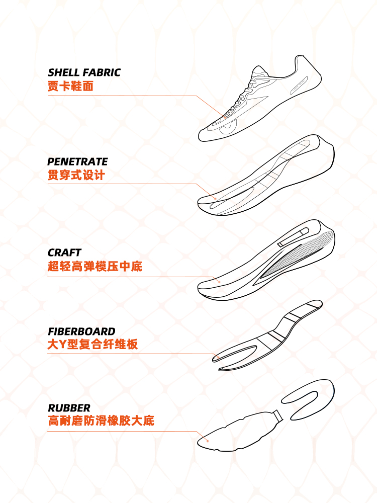 派燃烧官方旗舰螣蛇1.0跑步竞速鞋专业耐磨防滑学生体考训练竞鞋-图3