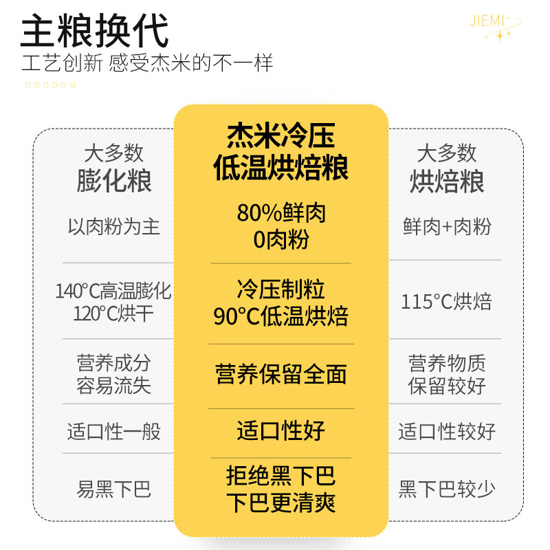 杰米全价冷压低温烘焙猫粮幼猫成猫鲜肉奶糕营养主粮领格猫烘焙粮 - 图1