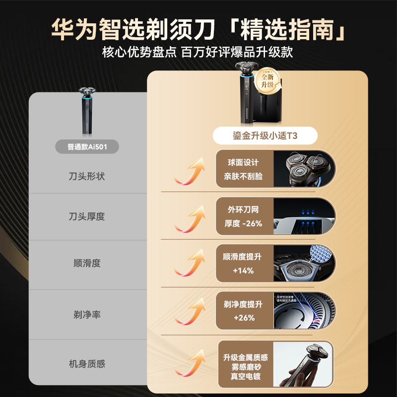 [520礼物]华为智选小适剃须刀电动高速智能刮胡刀T3男士2025新款