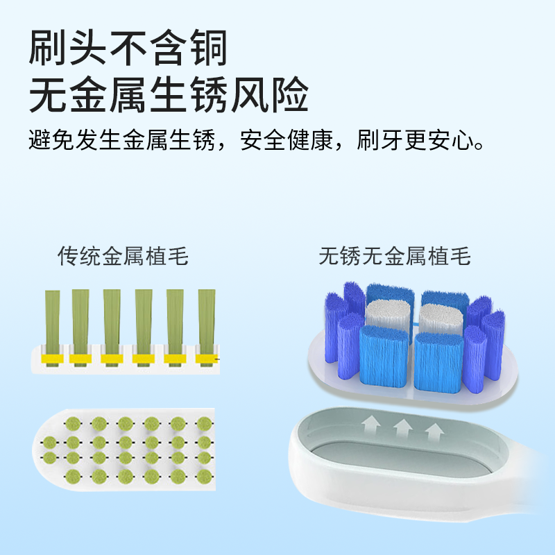 ZSPRING适配飞利浦电动牙刷头HX6730/3216/3226/9362/6511替换头