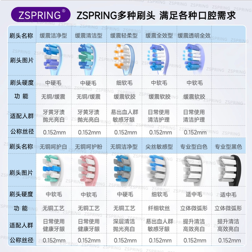 ZSPRING适配usmile笑容加电动牙刷头Y1/Y1S/Y20/U1/P4/P10/P20pro - 图1