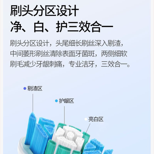 ZSPRING适配usmile笑容加电动牙刷头Y1/Y1S/Y20/U1/P4/P10/P20pro - 图3