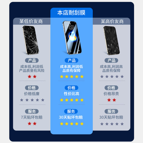 志源祥适用iPhone13钢化膜15/17promax防摔iPhone16pro苹果14Pro Max全屏XS/XR手机plus保护ip11屏幕pm贴膜12 - 图1