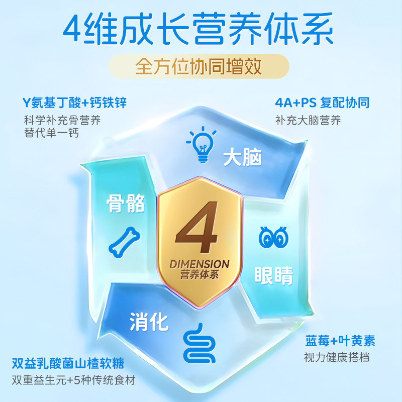 江中软糖营养组合包蓝莓叶黄素酯DHA藻油γ-氨基丁酸乳酸菌儿童,淘宝优惠券,粉丝福利购,淘宝优惠卷