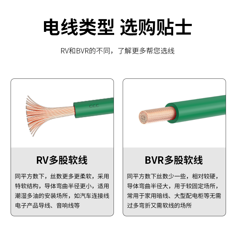 蓝叶 RV单芯电线4 6 10 16平方纯铜芯 国标焊接导线软多股电线 - 图3