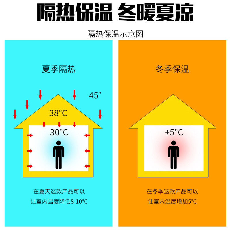 阳光房玻璃窗户隔热膜铝箔反光膜遮阳板家用防晒神器遮光板隔热板 - 图2