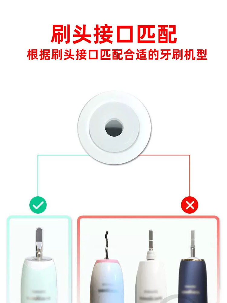 漯创适配飞利浦HX2421电动牙刷头Hx242W/B/P/L HX2023小羽刷替换 - 图2