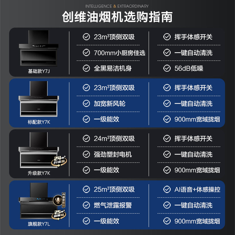 创维抽油烟机套餐顶侧双吸煤气灶 创维厨房电器烟灶消套装