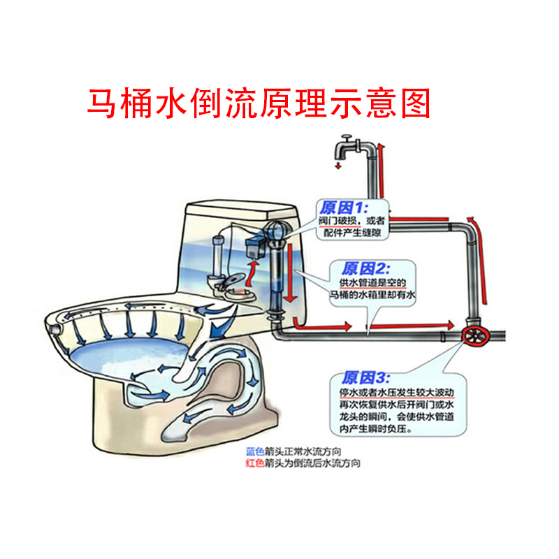 4分黄铜马桶止回阀6分内流外1寸双外304不锈钢内外丝防倒流止逆阀 - 图2