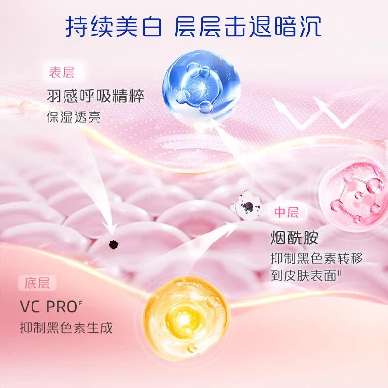 妮维雅美白身体乳保湿滋润夏季女皮肤干燥敏感肌烟酰胺正品官方