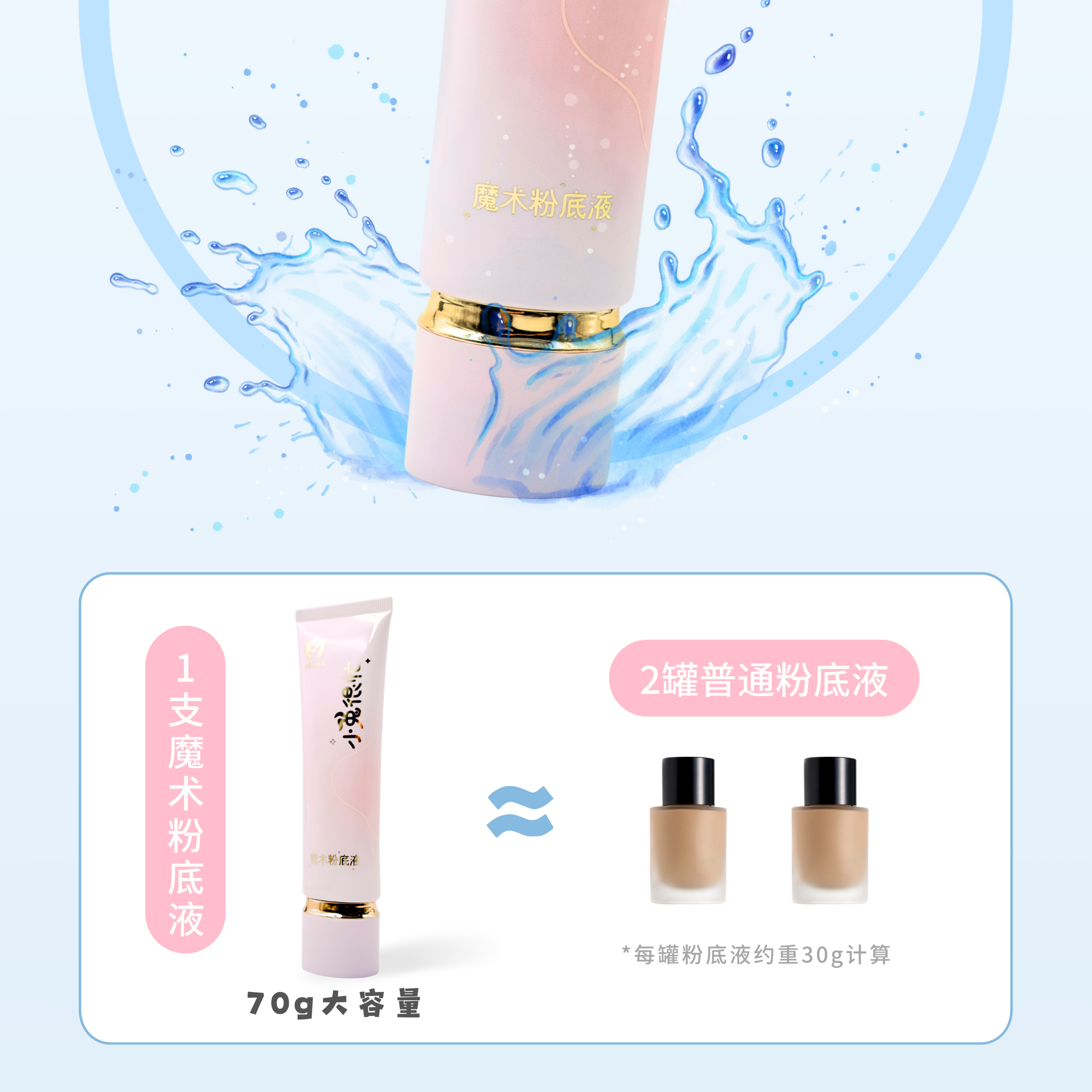 【小金盾舞台妆】小兔很忙魔术粉底液 粉底霜 cos拉丁BB霜 大容量,淘宝优惠券,粉丝福利购,淘宝优惠卷