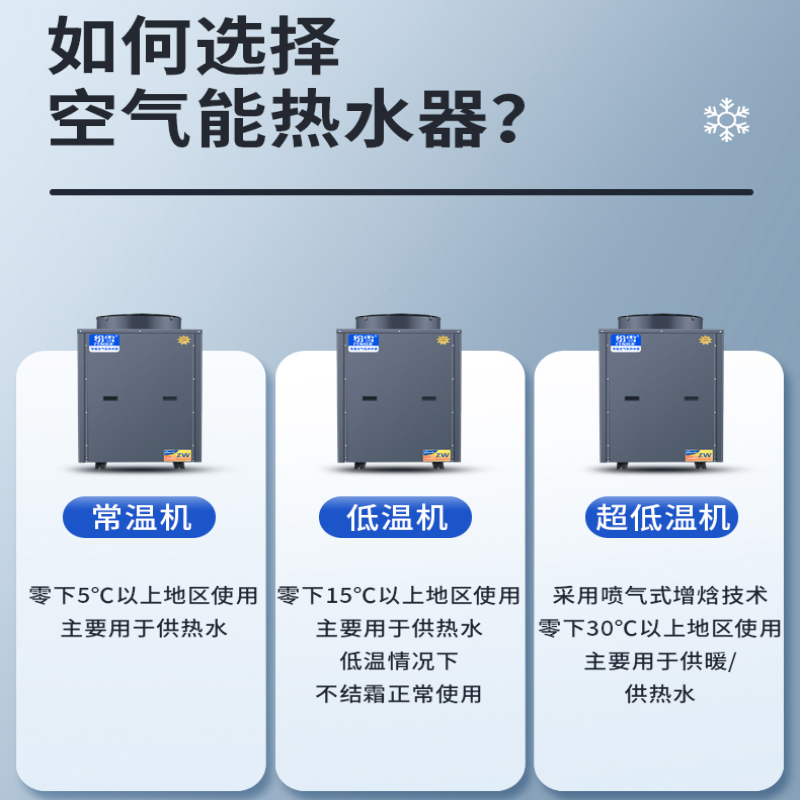 纷雪空气能热泵商用热水器空气源恒温宾馆学校工地泳池机热销 - 图1