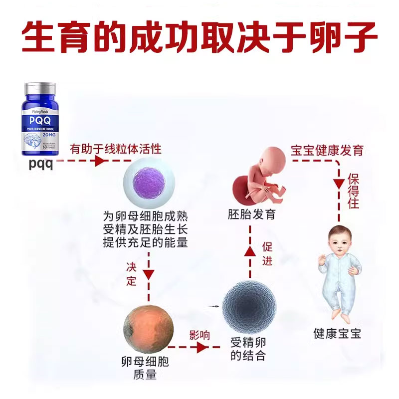 pqq线粒体备孕辅酶q10细胞营养素备孕调理孕前吃pqq美国原装进口-图1