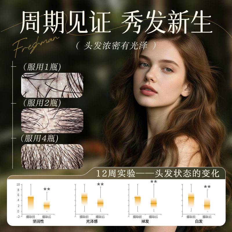 【4项专利养发】发量多ViLiSEN养发护发胶囊生物素内调头发管理,淘宝优惠券,粉丝福利购,淘宝优惠卷