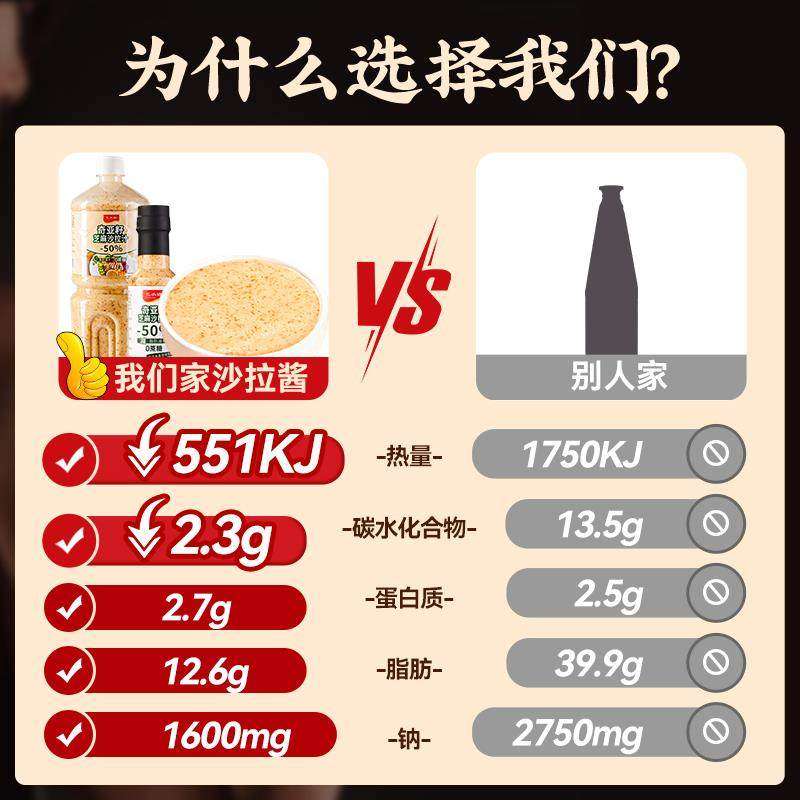 奇亚籽芝麻沙拉酱蔬菜水果专用低脂酱料沙拉汁油醋0脂肪减年货节,淘宝优惠券,粉丝福利购,淘宝优惠卷