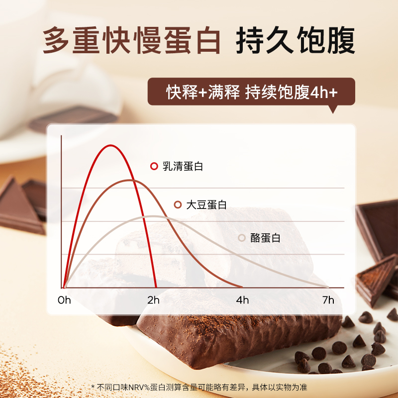 Intico夹心蛋白棒黑巧克力树莓高蛋白饼干饱腹代餐能量棒健康零食 - 图1