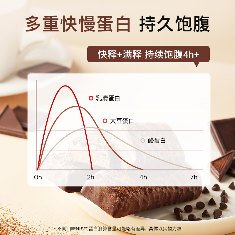 Intico蛋白棒夹心0反式高蛋白质补充健身增肌能量棒 - 图1