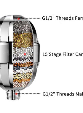 High Output Shower Head Filter Removes Chlorine Fluoride Hea