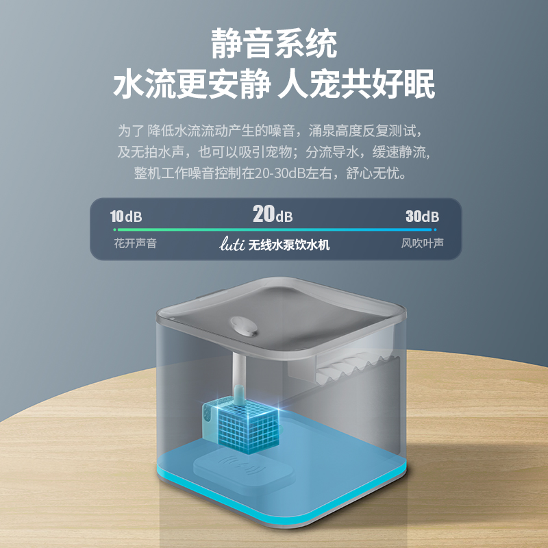 伺宠官猫咪饮水机自动循环流动宠物狗智能喂水器静音过滤无线水泵 - 图1