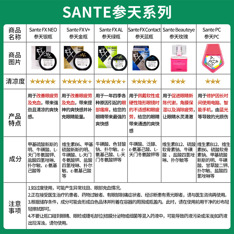 日本参天FX NEO眼药水金银装玫瑰滴眼液缓解视疲劳干涩去血丝消炎