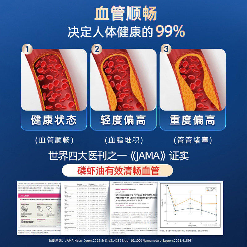 NYO3挪威70周年纪念款纯南极磷虾油鱼油Omega3磷脂胆碱120粒,淘宝优惠券,粉丝福利购,淘宝优惠卷