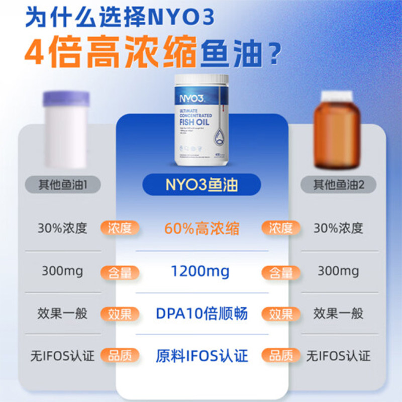 NYO3挪威四倍深海鱼油epa成人高浓度omega3胶囊2000mg记忆DHA进口,淘宝优惠券,粉丝福利购,淘宝优惠卷