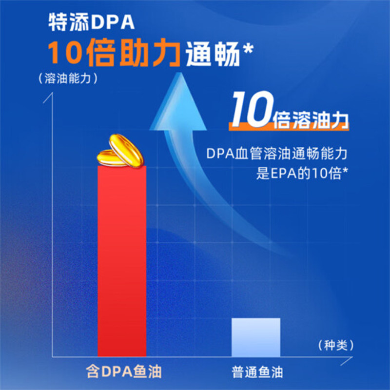 NYO3挪威四倍深海鱼油epa成人高浓度omega3胶囊2000mg记忆DHA进口,淘宝优惠券,粉丝福利购,淘宝优惠卷