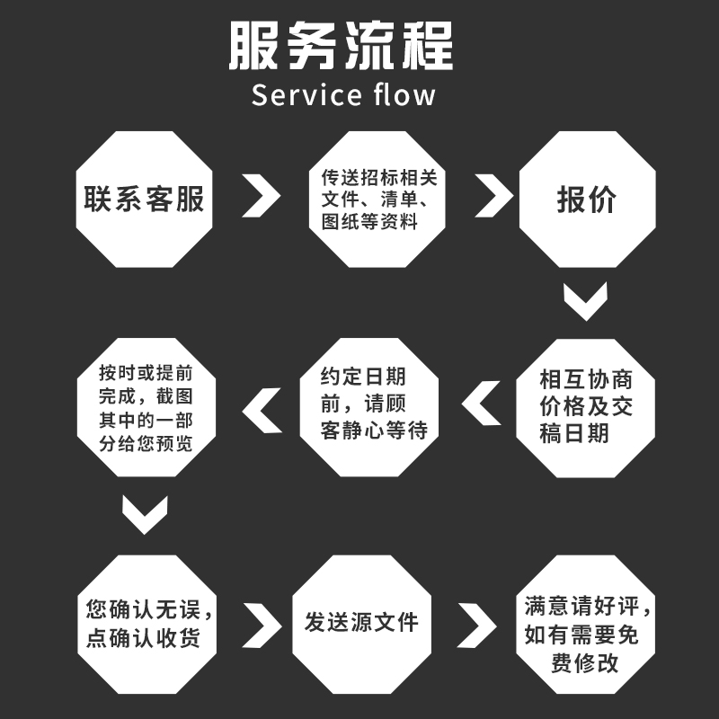 代做工程造价算王算量广联达预算强弱电消防给排水通风暖通套定额 - 图1