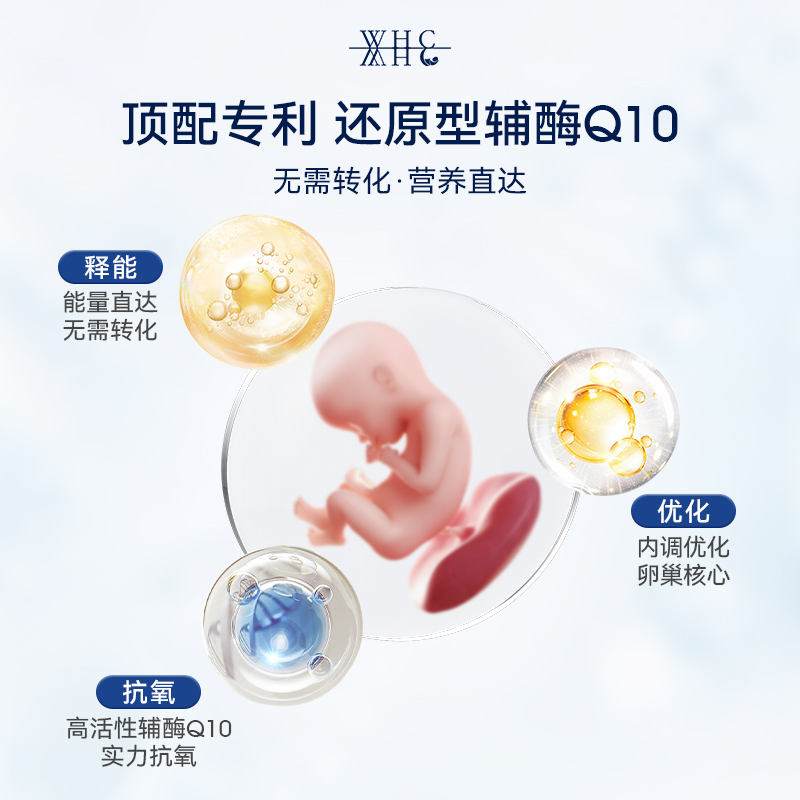 【新品】比利时WHC辅酶Q10还原型活性泛醇100mg备孕优选孕前 60粒 - 图1