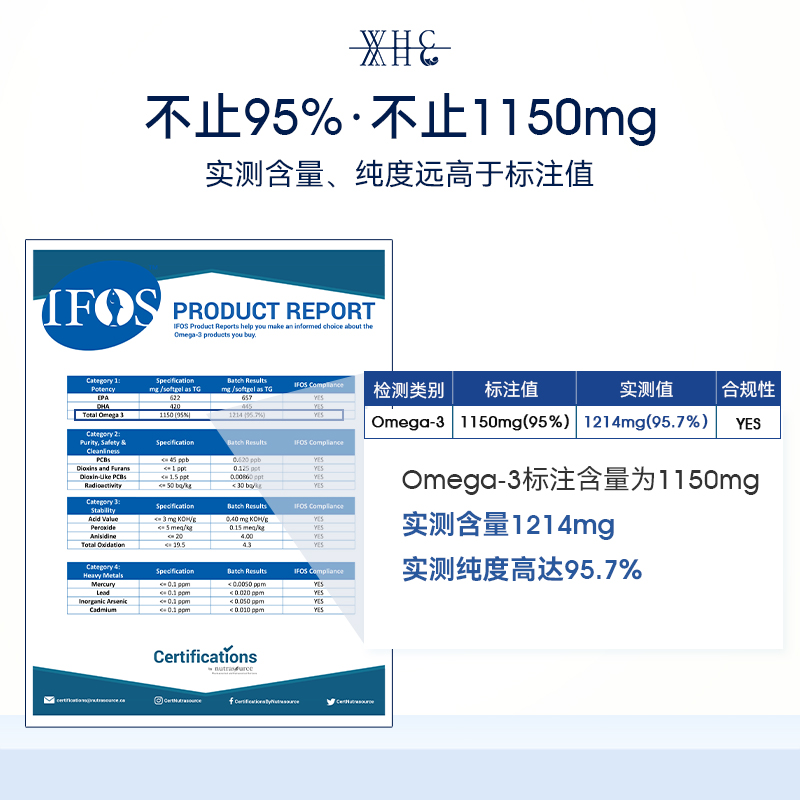 比利时WHC小红帽深海鱼油Omega3软胶囊95%高浓度孕妇dha备孕60粒 - 图0