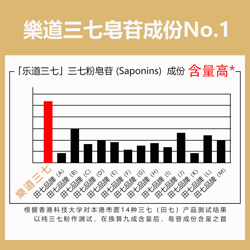 樂道NOTO云南文山三七粉官方正品超细粉罐装正宗营养品旗舰店 - 图2