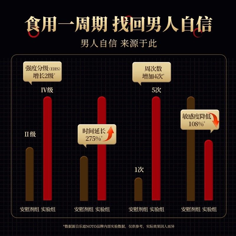 NOTO 乐道海狗元气补香港进口正品海狗丸300粒男性补能健身港版,淘宝优惠券,粉丝福利购,淘宝优惠卷