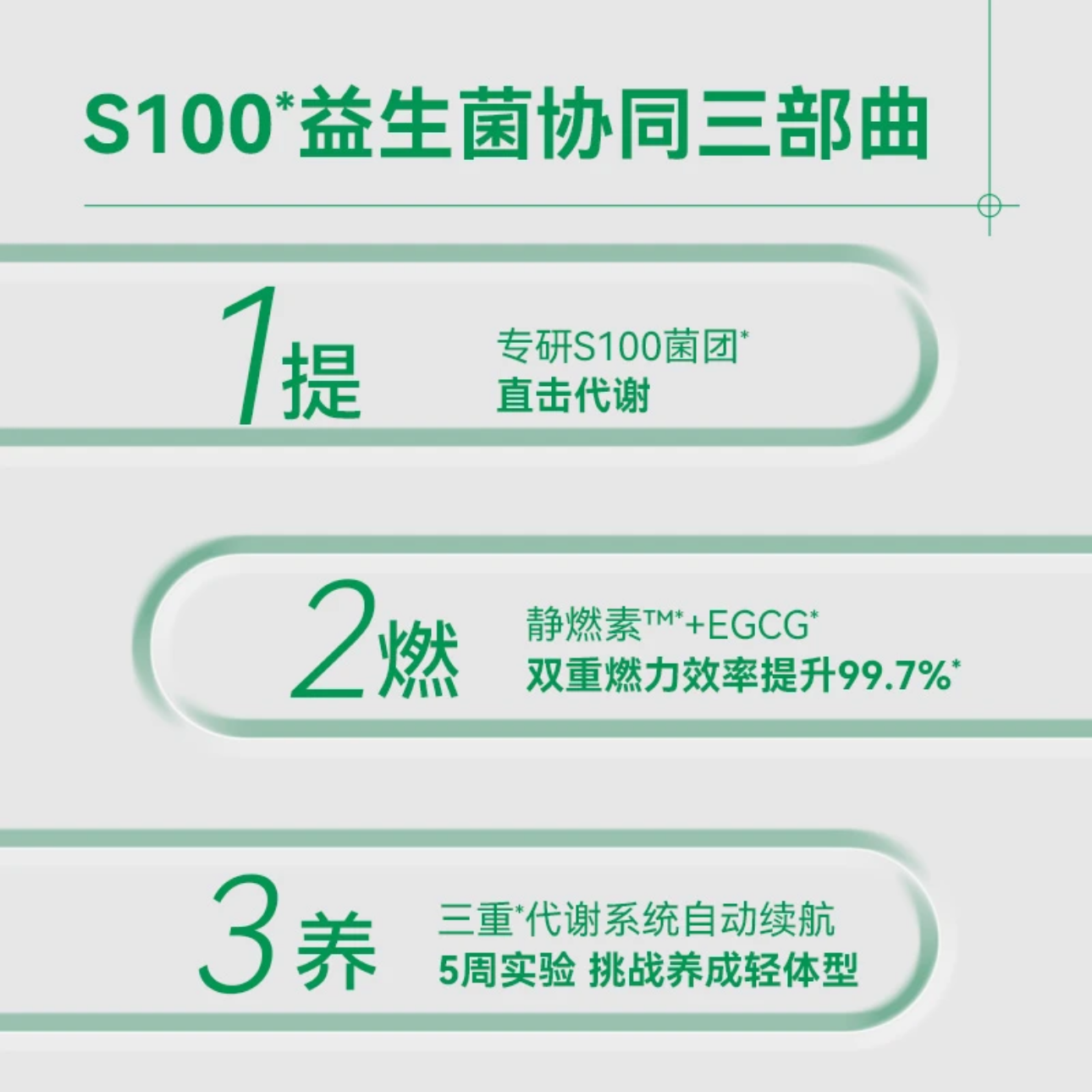 万益蓝wonderlab s100益生菌代谢管理小绿瓶肠胃健康益生元成人-图2