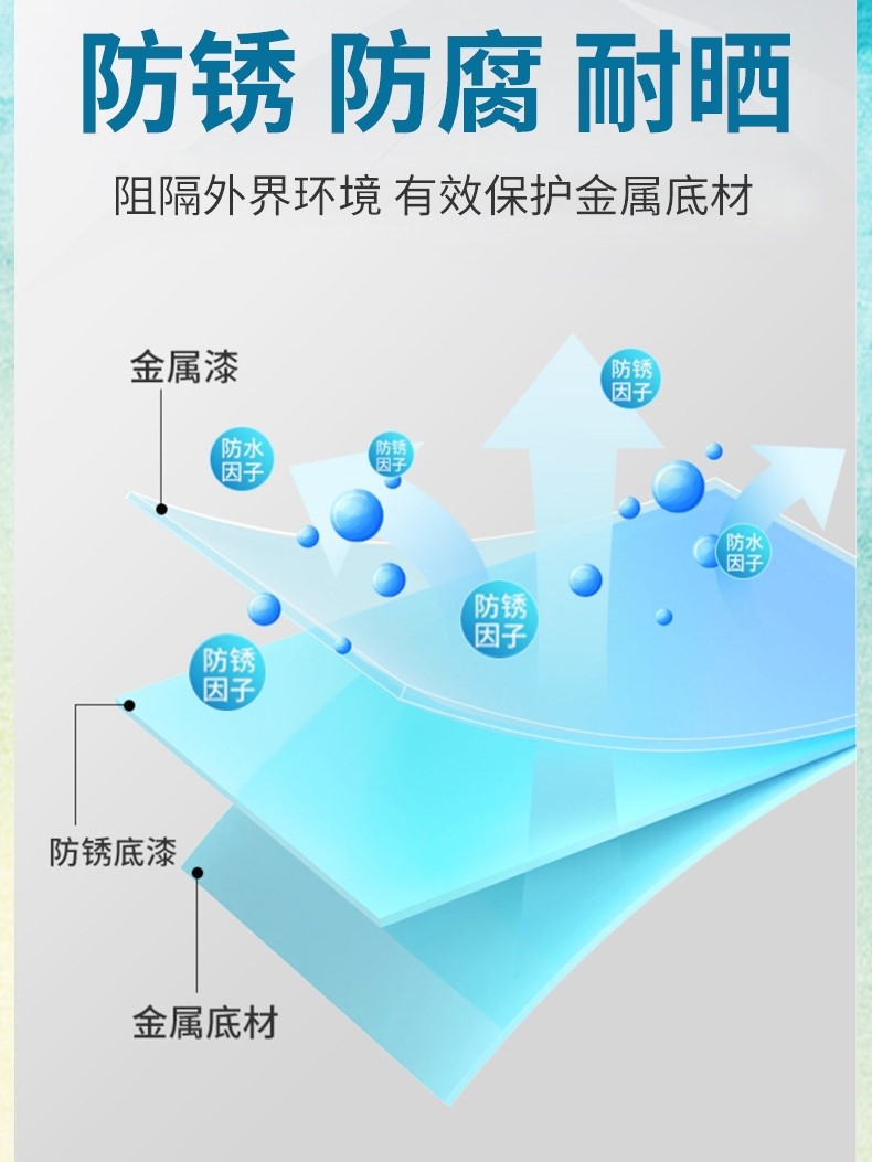 水性金属漆卷闸门翻新防锈防腐改色漆卷帘门翻新自喷铁门油漆0.5k-图2