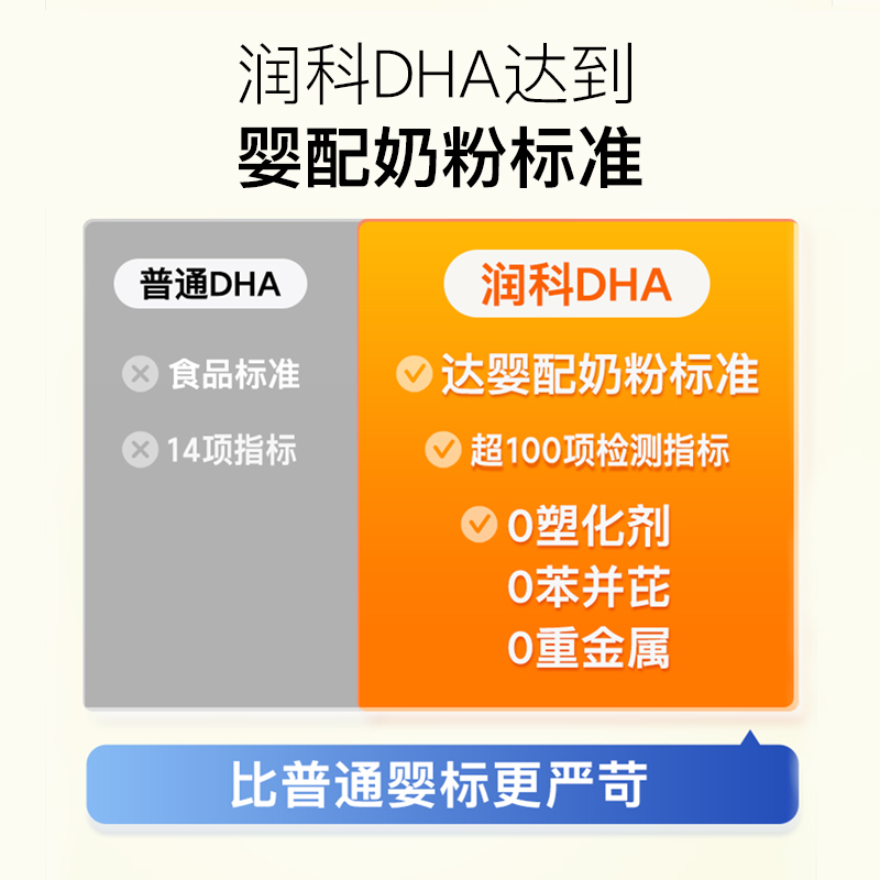 润科宝得聪dha藻油非鱼油 宝宝dha婴儿儿童dha婴幼儿老爸评测专用