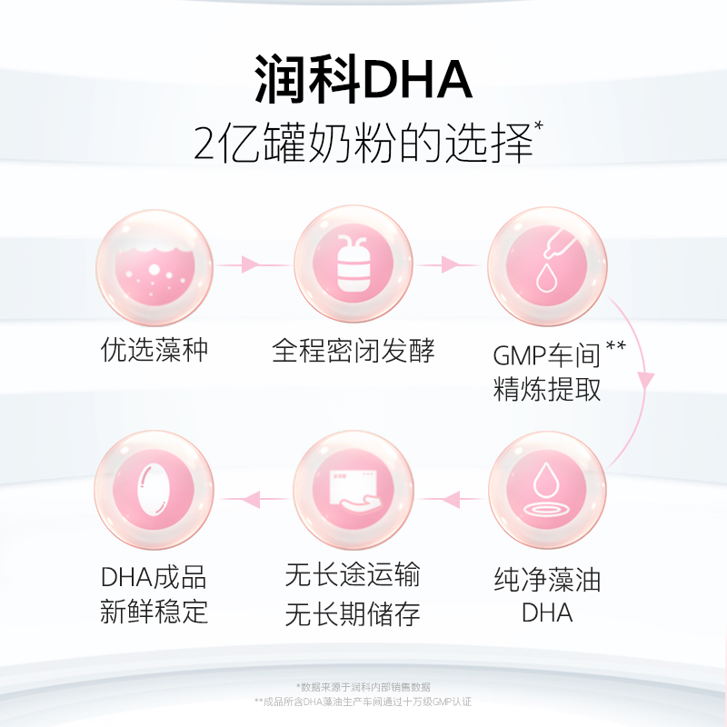 润科宝得聪孕妇dha备孕期海藻油 润科孕产妇DHA