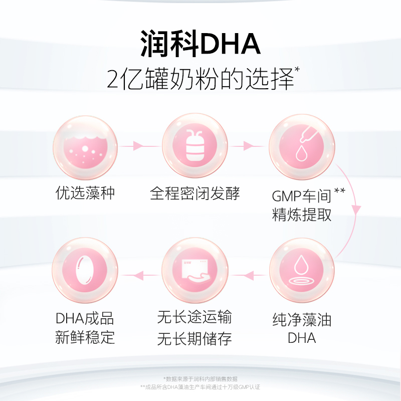 润科宝得聪dha海藻油 dha哺乳期 孕妇孕期孕早中晚期 推荐dha专用 - 图1