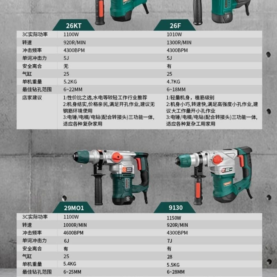 德硕电捶电镐大功率冲击钻两用多功能混凝土9130电锤搞锺打眼神器-图2