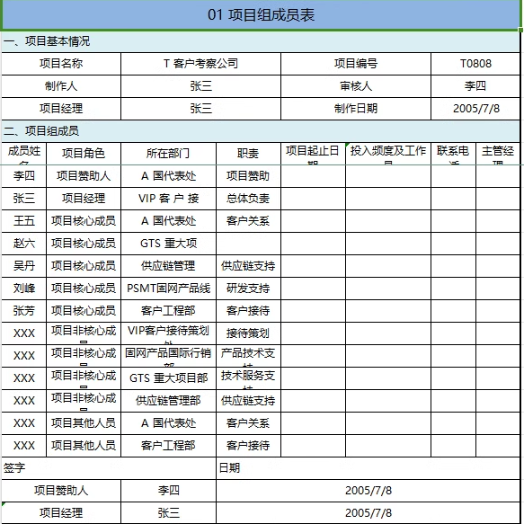 华为项目管理工具模板模板表格任务书WBS表进度计划表风险IT总结 - 图0