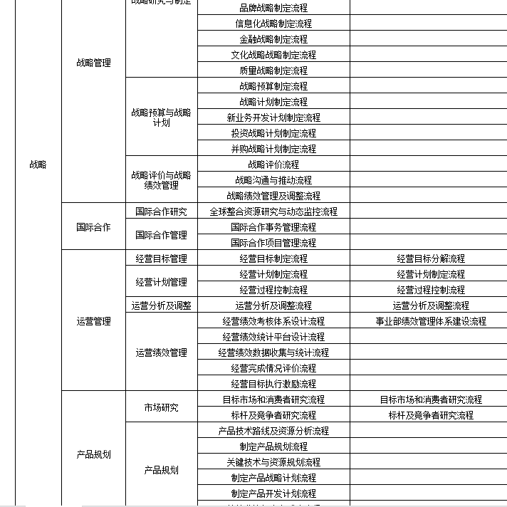 企业流程图制作管理培训PPT课件核心业务梳理IPD设计VISIO优化 - 图3