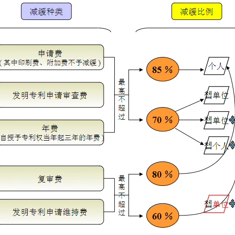 专利申请培训资料检索查询知识产权说明书模板审批流程材料课件-图2