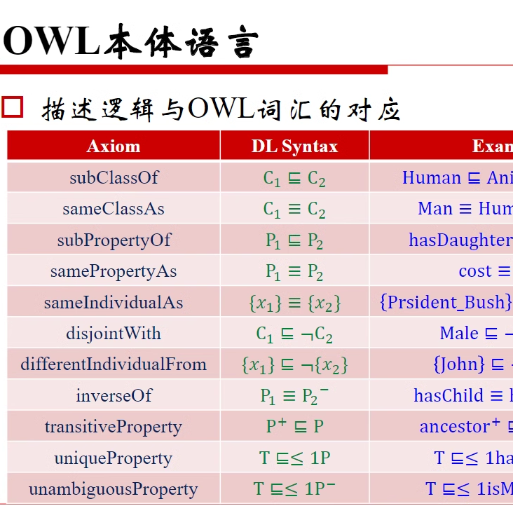 人工智能知识图谱IT架构师行业技术职业技能5G互联网营销建模案例 - 图2